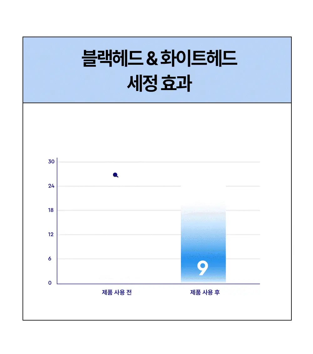 [블랙화이트헤드세정] 듀이트리 하이 아미노 올 모공 딥 클렌징밤 90g 상세페이지 23